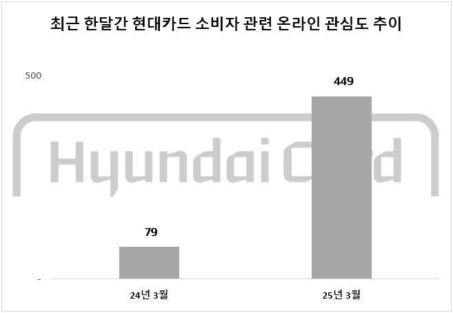 ⓒ 데이터앤리서치