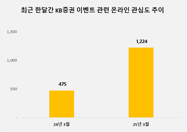 ⓒ 데이터앤리서치
