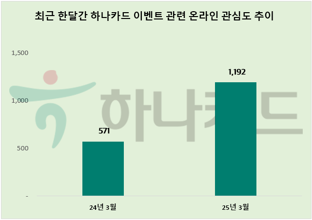 ⓒ 데이터앤리서치