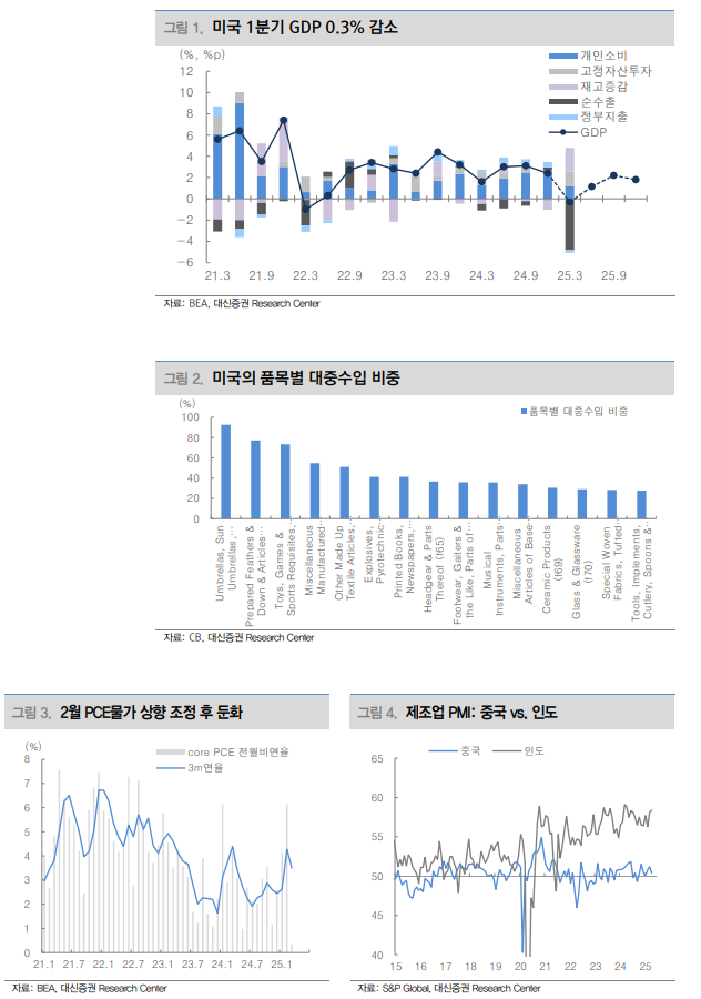 美 관세영향 2분기부터 본격화...연준 예상보다 빠르게 금리 내릴 듯 - 대신證