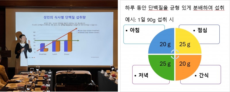 미국유제품수출협회, 고단백 아침식사 제안 세미나 개최