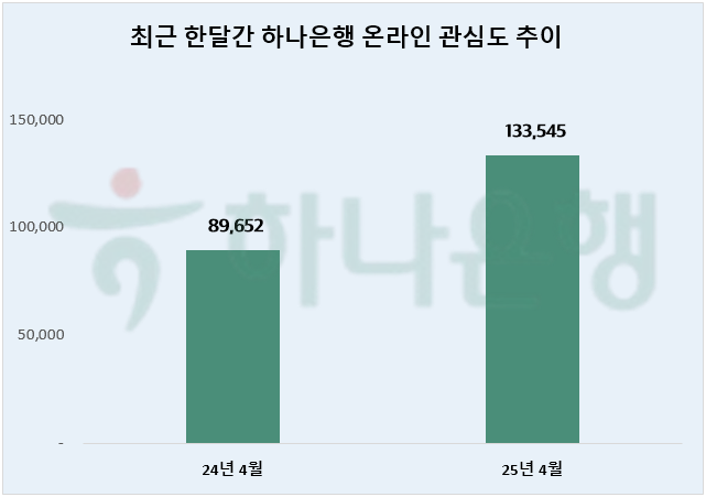 ⓒ 데이터앤리서치