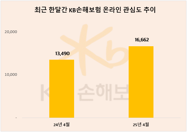ⓒ 데이터앤리서치