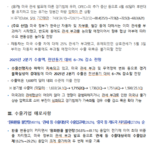 수출입銀 "2분기 수출 전년비 6~7% 감소 예상..관세부과로 경기 불확실성 증대"
