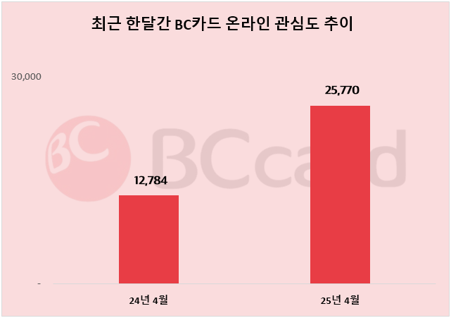 ⓒ 데이터앤리서치
