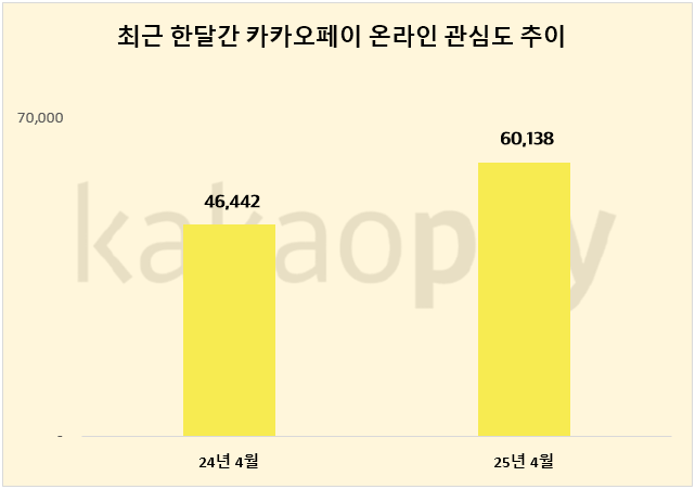 ⓒ 데이터앤리서치
