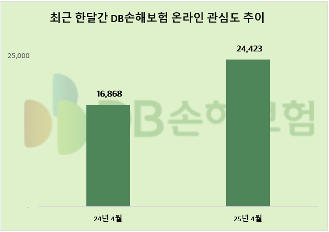 ⓒ 데이터앤리서치