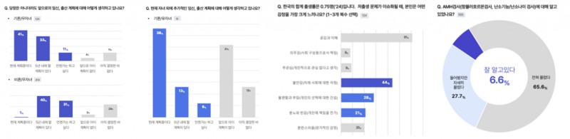 가장 보통의 여성 리포트, 2025, (라보(RHABO) 제공)