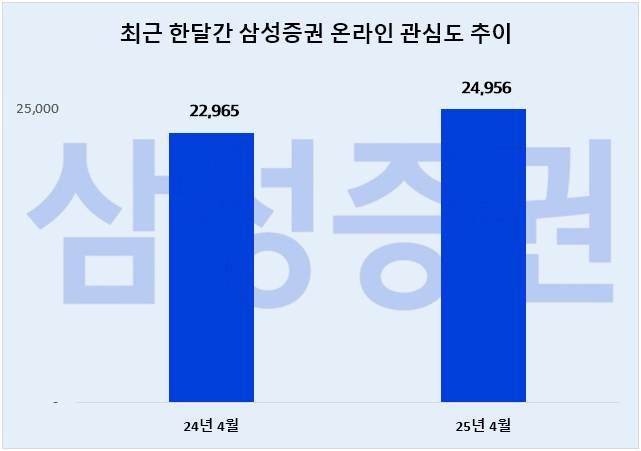 ⓒ 데이터앤리서치