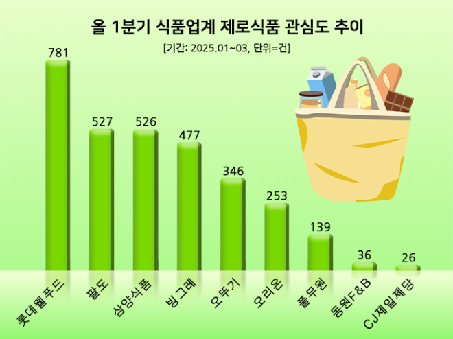 ⓒ 데이터앤리서치