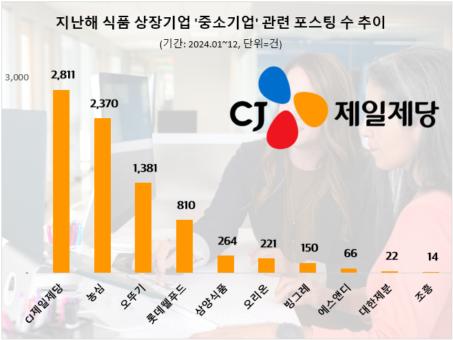 ⓒ 데이터앤리서치