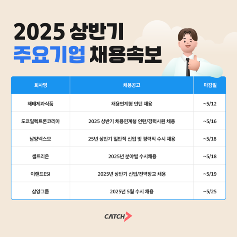 도쿄일렉트론코리아·삼양그룹 등 2025 주요 기업 신규 채용