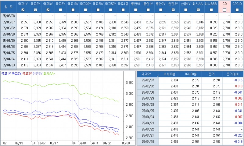 자료: 최종호가수익률 추이, 출처: 코스콤 CHECK