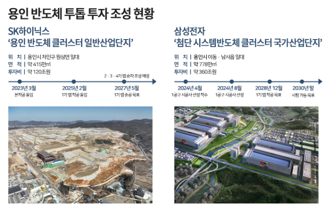 용인 반도체 투톱 투자 조성 현황 인포그래픽