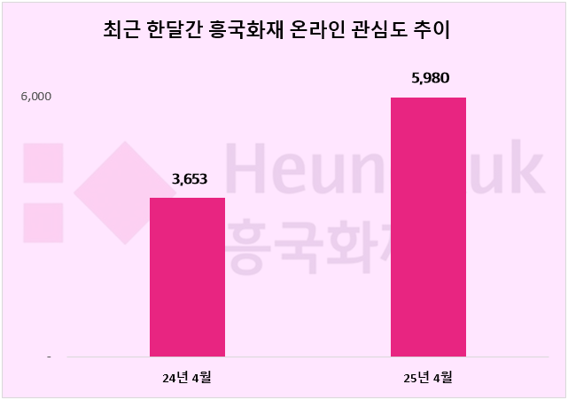 ⓒ 데이터앤리서치
