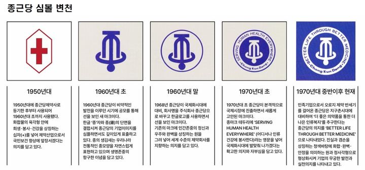 종근당, 새로운 CI로 '창조적 K-헬스케어 DNA' 비전 제시