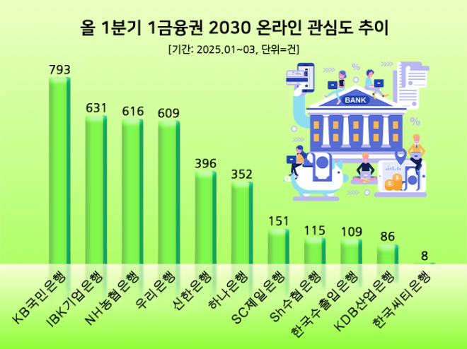 ⓒ 데이터앤리서치