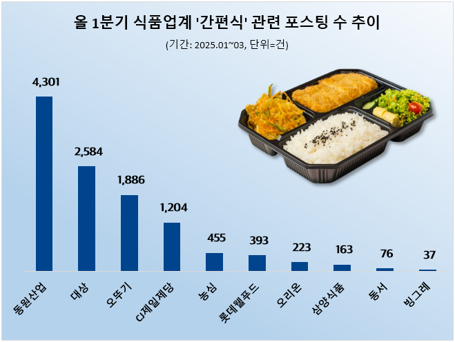 ⓒ 데이터앤리서치