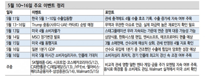 관세발 통상 불확실성 완화...투자자들 관세 안정화 다음 단계 고려해야 - 신한證