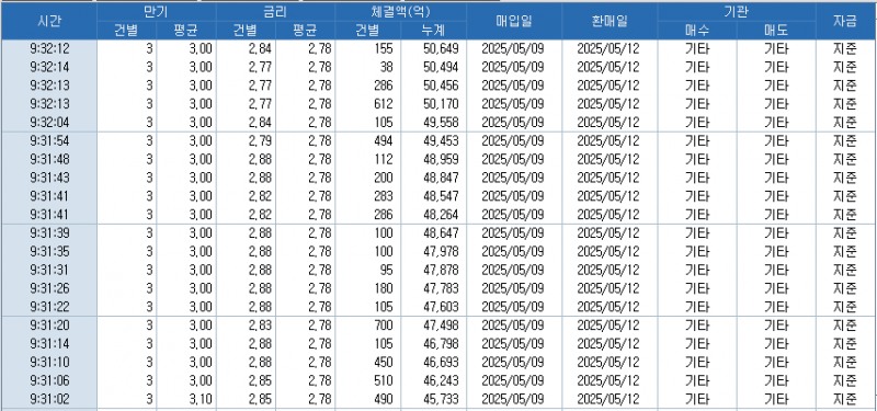 자료: RP 체결 현황, 출처: 코스콤 CHECK