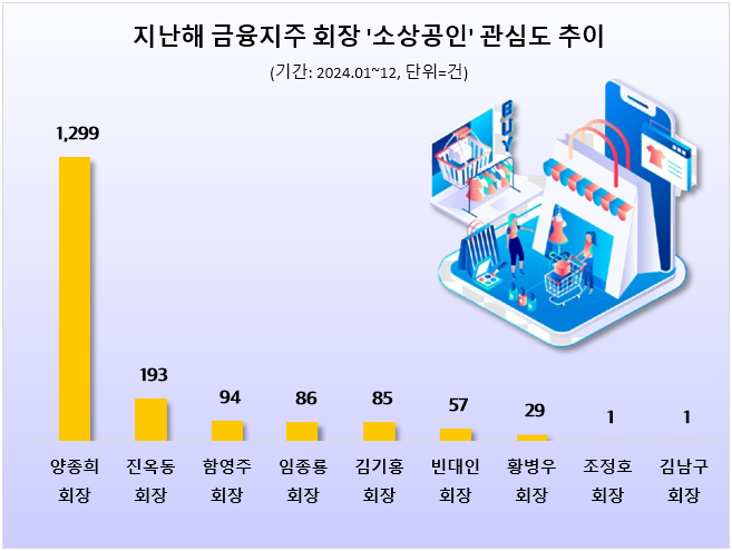 ⓒ 데이터앤리서치