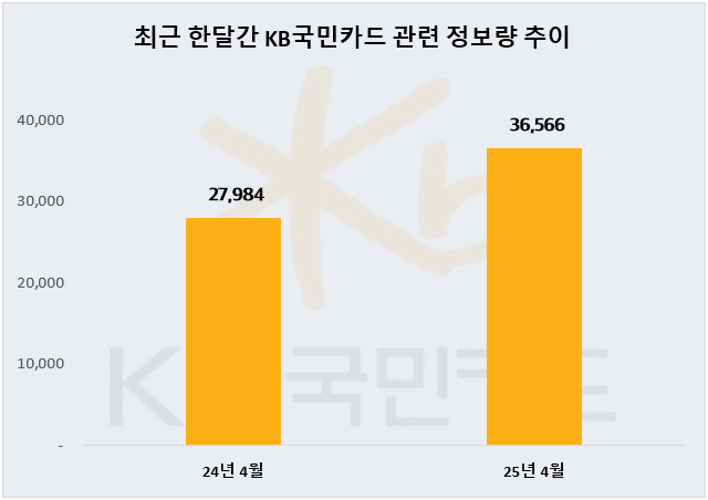ⓒ 데이터앤리서치