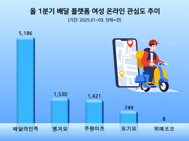 ⓒ 데이터앤리서치
