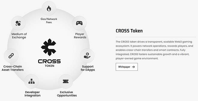 크로쓰 토큰 백서 관련 이미지. 자료 제공 : 오픈게임 재
