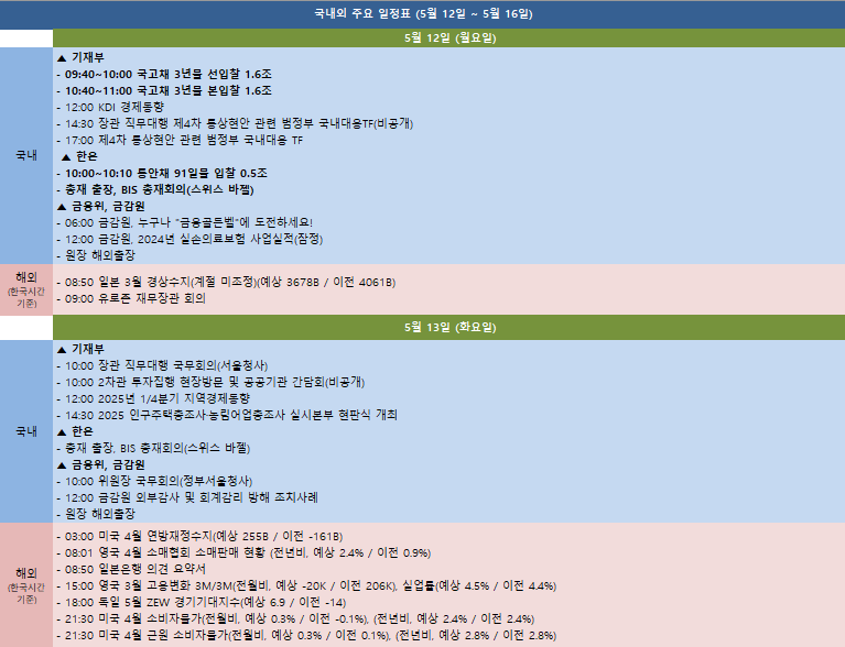 금주 국내외 주요 일정 (5월 12일~5월 16일)