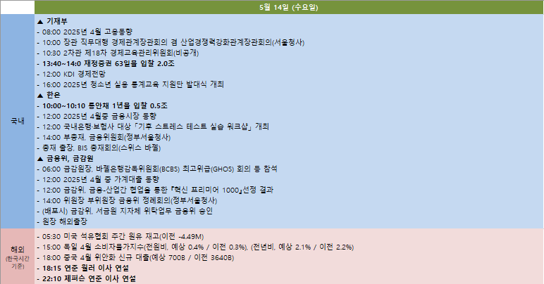 금주 국내외 주요 일정 (5월 12일~5월 16일)