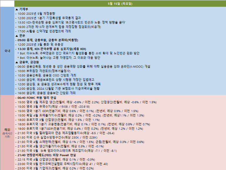 금주 국내외 주요 일정 (5월 12일~5월 16일)