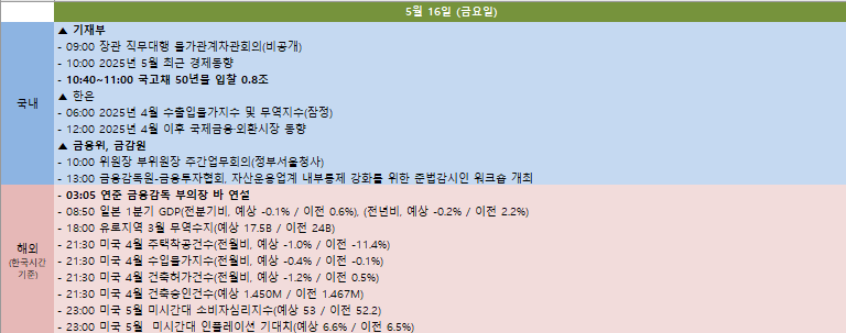 금주 국내외 주요 일정 (5월 12일~5월 16일)
