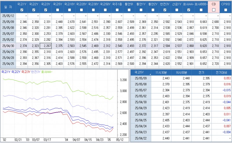 자료: 최근 최종호가수익률 추이, 출처: 코스콤 CHECK
