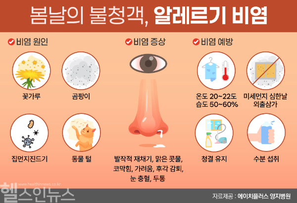 봄날의 불청객, 알레르기 비염 (에이치플러스 양지병원 제공)
