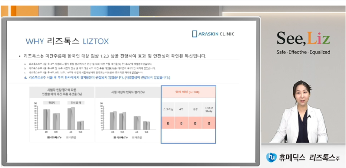 ▲휴메딕스가 최근 보툴리눔 톡신 브랜드 ‘리즈톡스(Liztox)’ 웨비나를 개최했다.