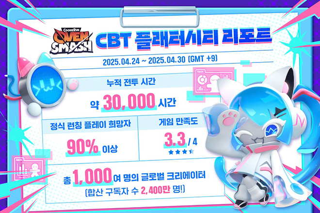 '쿠키런: 오븐스매시' CBT 결과. 자료 제공 : 데브시스터즈
