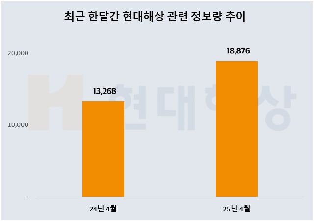 ⓒ 데이터앤리서치