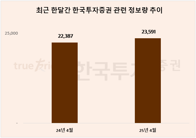 ⓒ 데이터앤리서치