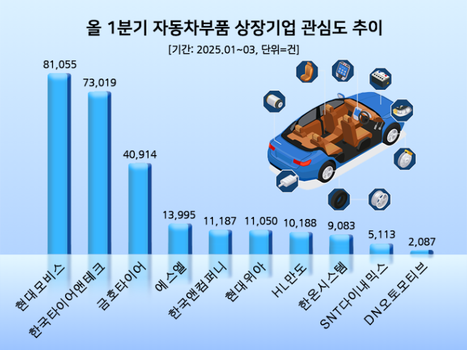 ⓒ 데이터앤리서치