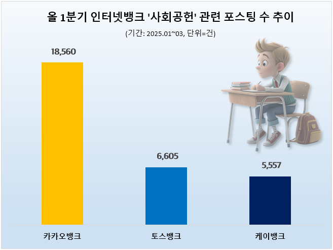 ⓒ 데이터앤리서치