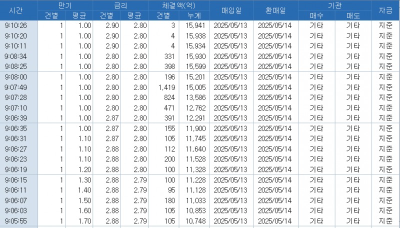 자료: RP 체결 현황, 출처: 코스콤 CHECK