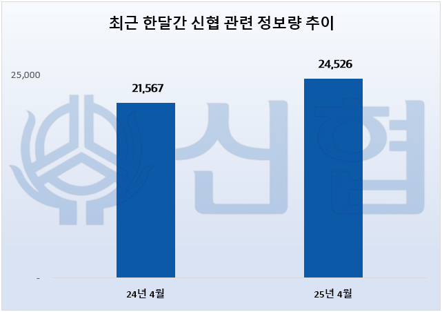 ⓒ 데이터앤리서치