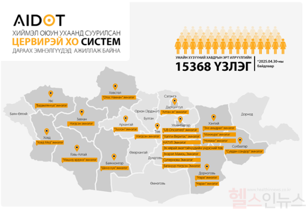 몽골 내 써비레이 인공지능 시스템 사용 현황(2025년 5월 기준) (아이도트 제공)