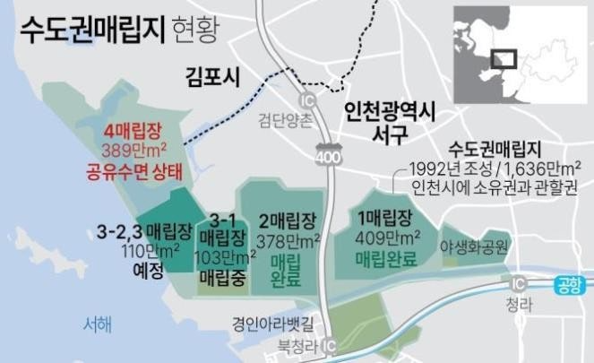 수도권매립지 현황