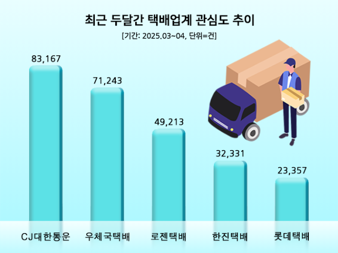 ⓒ 데이터앤리서치