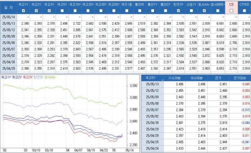 자료: 최근 최종호가수익률 추이, 출처: 코스콤 CHECK