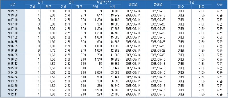 자료: RP 체결 현황, 출처: 코스콤 CHECK