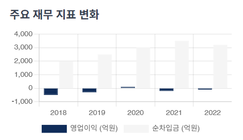 한국신용평가, 홈플러스 부실 원인으로 "MBK파트너스의 투자금 회수 전략" 지목