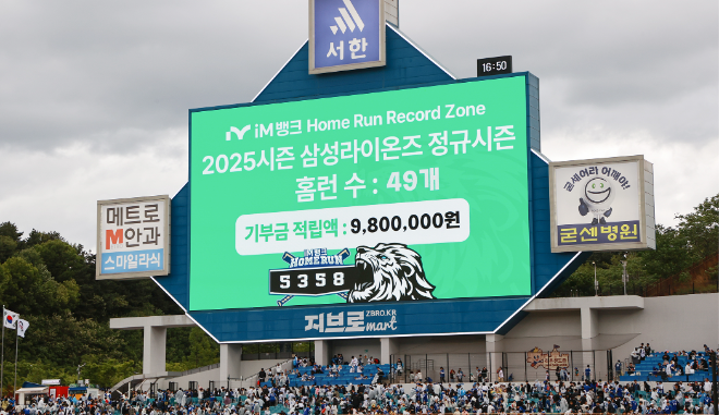iM금융그룹이 대구 연고 프로야구팀 삼성라이온즈와 함께 ‘홈런 기부 캠페인’을 진행한다. 이번 캠페인은 2025년 프로야구 정규 시즌 동안 삼성라이온즈 선수들이 홈런을 기록할 때마다 iM사회공헌재단이 홈런 1개당 20만원씩 기부금을 적립해 지역 내 취약계층을 지원하는 방식으로 운영된다. (iM금융그룹 제공)