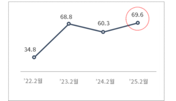 사진=대한상의